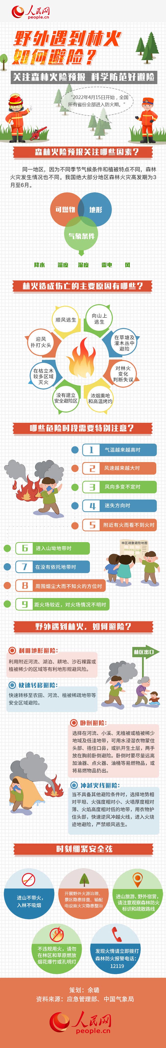 圖解丨全國進(jìn)入森林防火期，野外遇到林火如何避險？